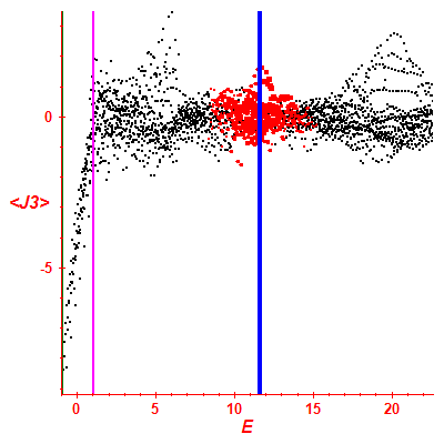 Peres lattice <J3>